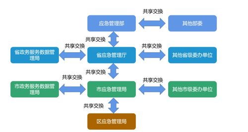百分點大數據技術團隊 應急領域數據治理的N步法實踐與數據處理服務探究