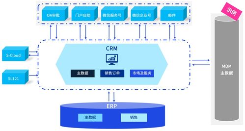 數字化轉型新引擎 畢馬威如何以數據處理服務驅動企業并購業務的信息化整合