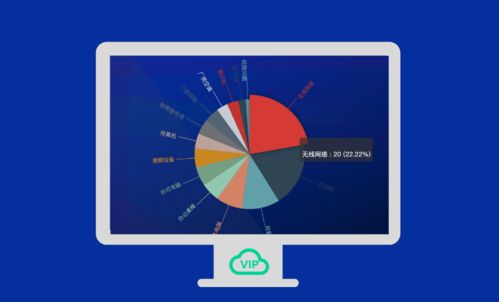 VIP報修云 挖掘統計分析數據價值，賦能企業智慧決策