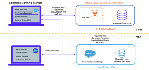 阿里云推出SaaS數據本地化服務，為企業全球化插上合規之翼
