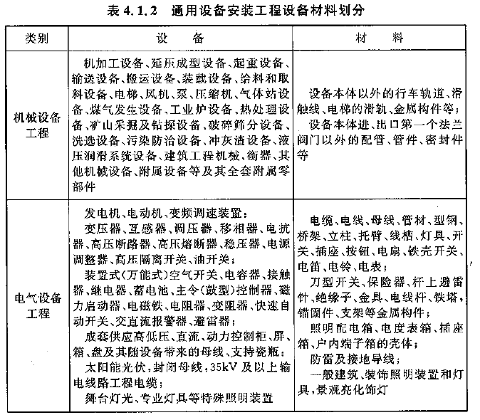 電氣設(shè)備指